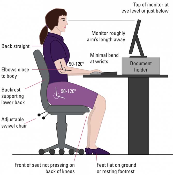 Good Sitting Posture Does Your Sitting Sit Well With Your Body